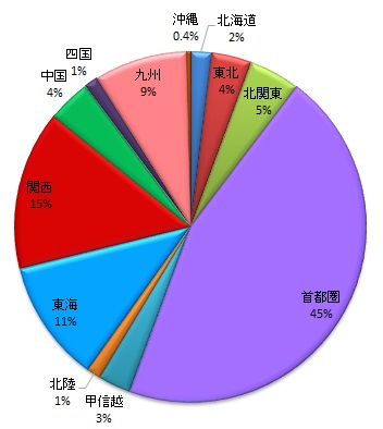ジョブセンスリンク・エリア別求人数(ハローワーク求人除く)
