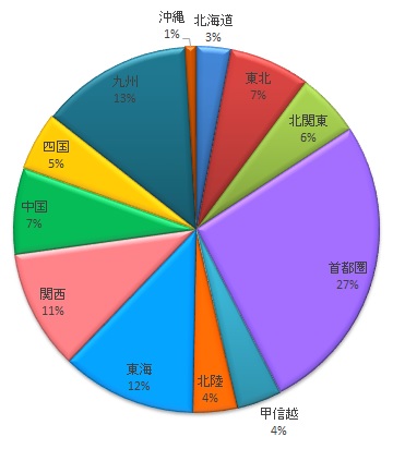 ジョブデポ看護師・エリア別求人数